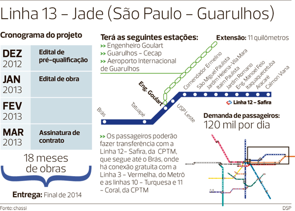 Painel Informativo da CPTM Guarulhos-SP